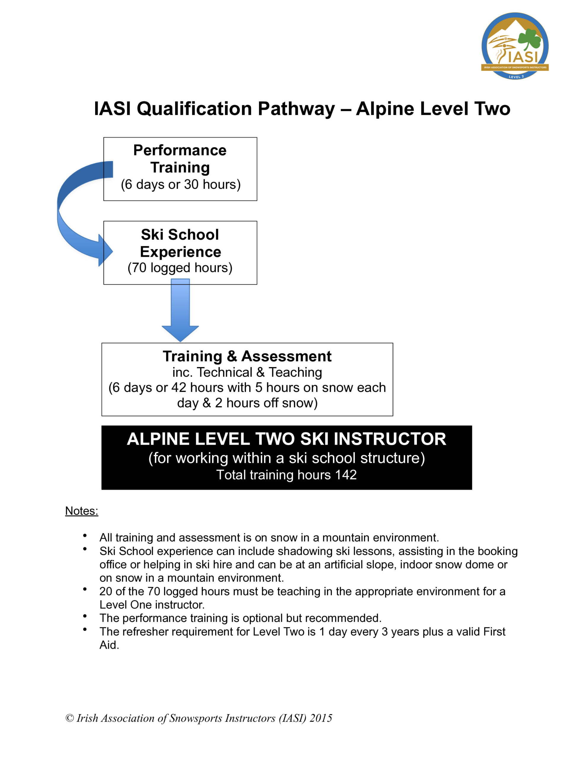Qualification_Pathway_Alpine_Level_2