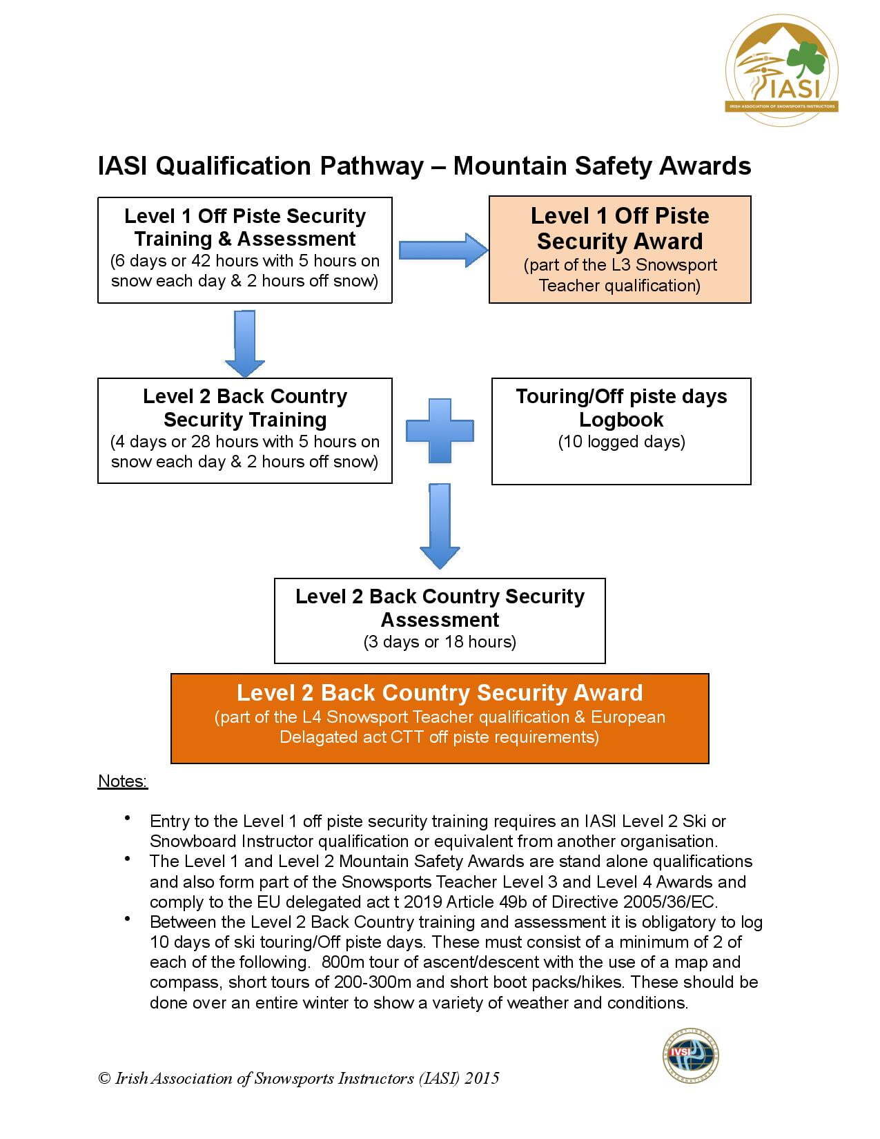 ion_Pathway_Mountain_Safety_Awards_1-page-001